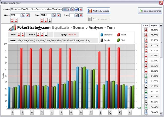 PokerStrategy Equilab - a tool for calculating poker equity