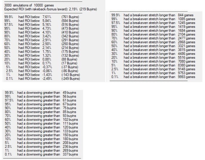 A screenshot showing the output of runing a SwongSim simulation